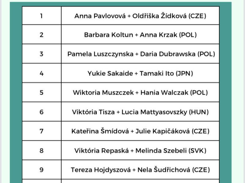 🥇 Anna Pavlovová je mistryní České republiky 🥇